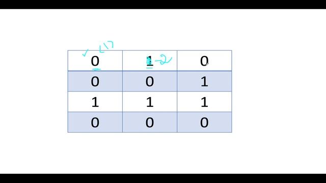 Game of Life | Leetcode 289 | Matrix 2D ?? | Live coding session смотреть онлайн