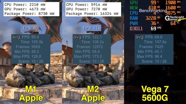Apple M1 vs M2 vs Ryzen 5 5600G (Vega 7) iGPU Gaming Test смотреть онлайн