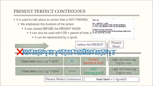 Present Perfect vs. Present Perfect Continuous (Review Units 4 and 5) Part 2 смотреть онлайн