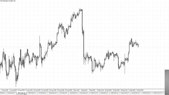 Обзор рынка текущей недели. 24.09.2018 смотреть онлайн