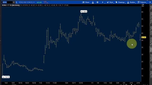 ROKU DOWN 20% - CATALYST = EARNINGS AND LOCK UP_STOCK OPTIONS TRADE смотреть онлайн