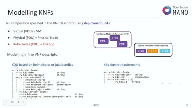 OSM-MR#13 Hackfest - KNF Orchestration смотреть онлайн