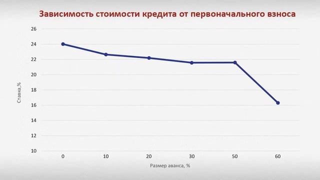 Автокредит для малого и среднего бизнеса в Украине смотреть онлайн