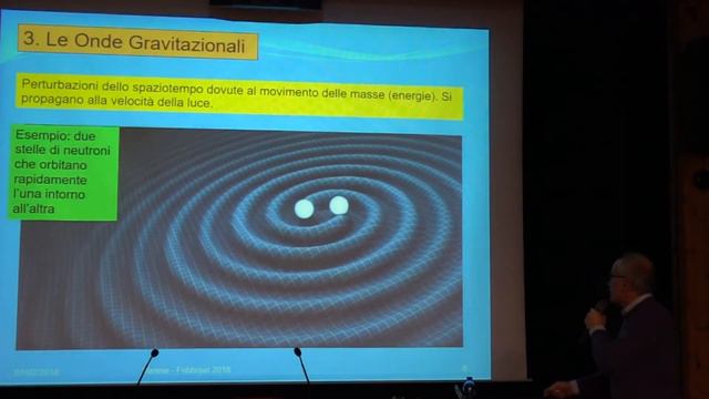 La scoperta delle Onde gravitazionali смотреть онлайн