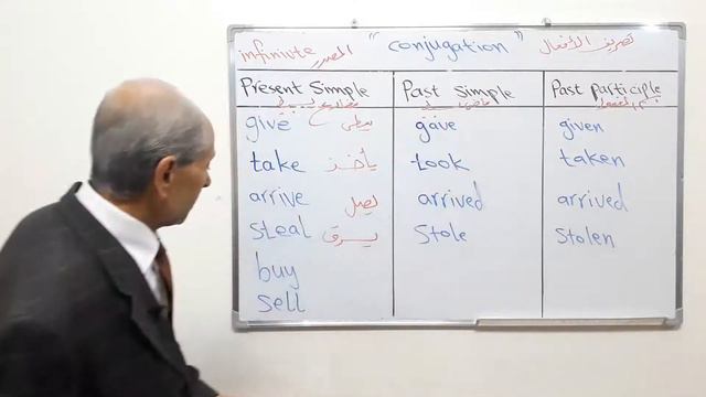 Conjugation تصريف الأفعال смотреть онлайн