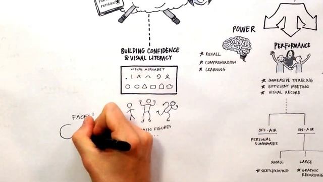 Visual Summary of Sunni Brown's "The Doodle Revolution" смотреть онлайн