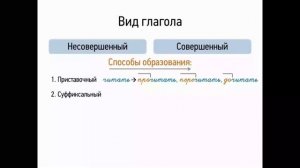 Совершенный и несовершенный виды глагола (8 класс)
