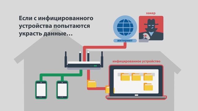 ASUS AiProtection - Информационная защита корпоративного класса для домашних сетей смотреть онлайн
