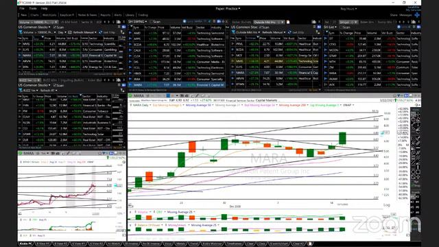12/15/2020 - Trades of the Day AMD APPS BCDA CALX CLSK DIS FCEL HIMX JMIA MARA MAT PLUG POLA PTON.. смотреть онлайн