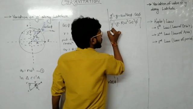 GRAVITATION PART II смотреть онлайн