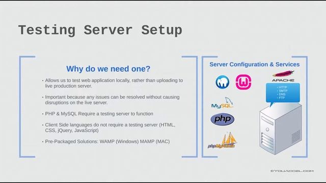 Introduction to Testing Servers - WAMP & MAMP | Tutorial смотреть онлайн