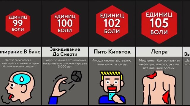 Самые Болезненные Вещи смотреть онлайн