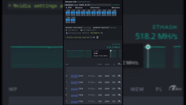 46 хешей на 3060ti lhr. на каком майнере? смотреть онлайн