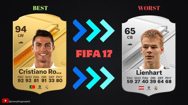 REAL MADRID'S HIGHEST AND LOWEST RATED PLAYERS l FIFA 24 - FIFA 10 #realmadrid #cristianoronaldo смотреть онлайн