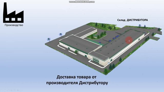 Кросс-докинг Cross-docking что это такое? смотреть онлайн