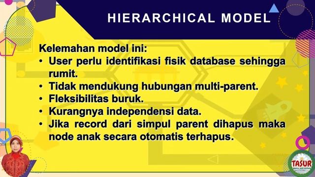 Model Data | Data Modeling | TASUR Kelas Konsep Sistem Informasi смотреть онлайн