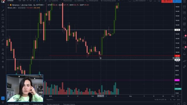 Трейдинг. Работа над ошибками. Эфириум / Ethereum 2019 смотреть онлайн