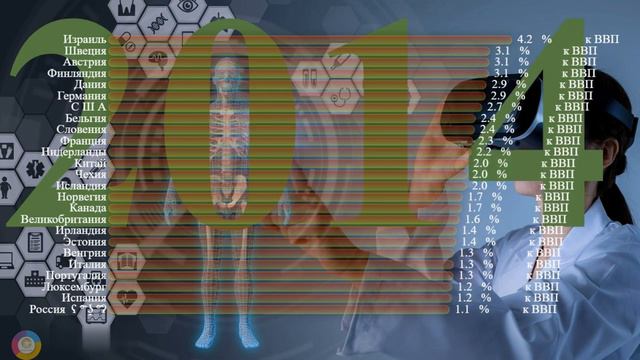Государства лидеры по вложениям в науку и инновации 2008-2020 смотреть онлайн