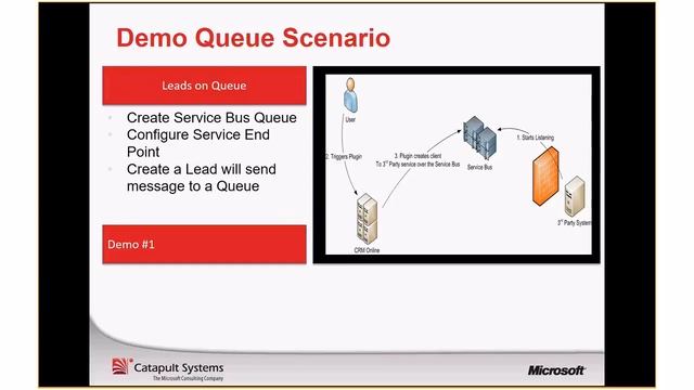 Integrations with Azure Service Bus смотреть онлайн
