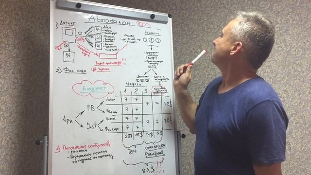 Шаблон таргетированной рекламы Автосалона смотреть онлайн