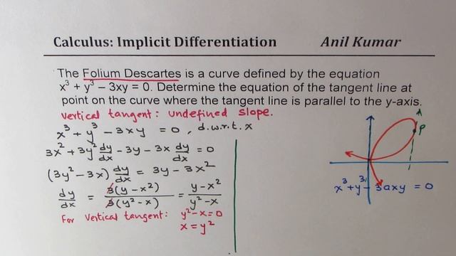 Folium Descartes x^3 + y^3 -3xy = 0 Vertical Tangent Implicit Differentiation AP Calculus смотреть онлайн
