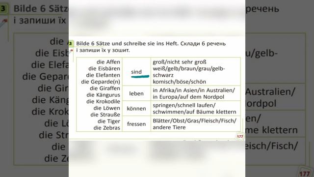 Deutsch "Tiere im Zoo". Німецька мова для 4 класу. Тварини в зоопарку смотреть онлайн