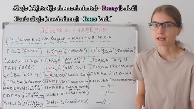 Idioma Ruso Clase # 18 ✐ TODO ACERCA DE LOS ADVERBIOS DE LUGAR EN IDIOMA RUSO + EJERCICIOS смотреть онлайн