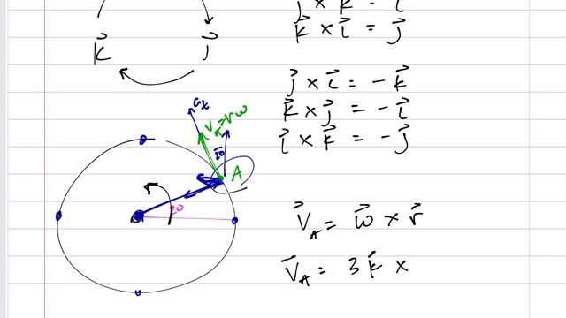 Dynamics - Angular motion - scalars vs vectors смотреть онлайн