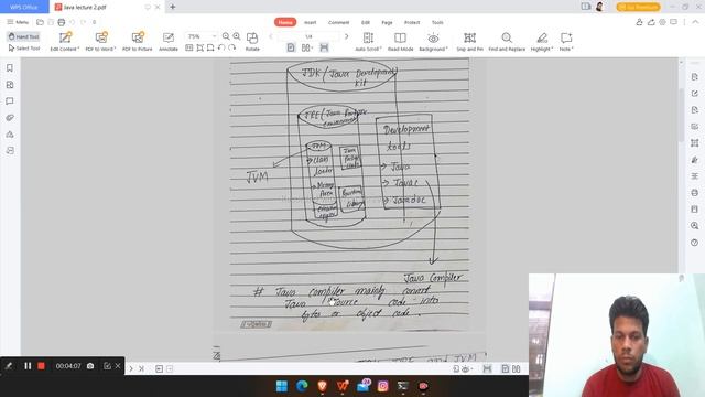 JDK,JRE,JVM And java Compiler include diagram. With Relation Between JDK,JRE,JVM. смотреть онлайн