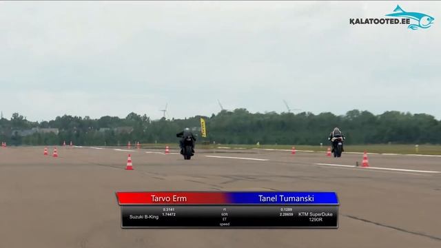 Tarvo Erm - Suzuki B-King vs Tanel Tumanski - KTM Superduke 1290R. Dragrace@KuressaareKiirendus2019 смотреть онлайн