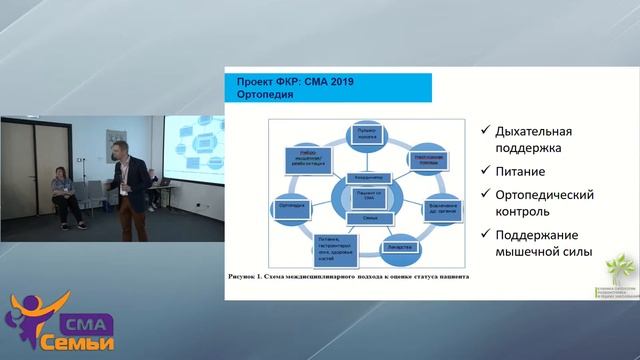 Ортопедический контроль и хирургическая коррекция деформации позвоночника при СМА смотреть онлайн
