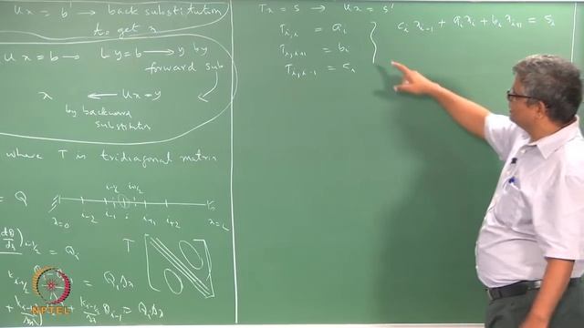 Tri-diagonal Matrix Algorithm: Derivation смотреть онлайн