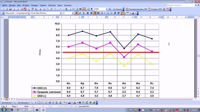 Тест УСК. Часть 8. Исследование возраста и УСК смотреть онлайн