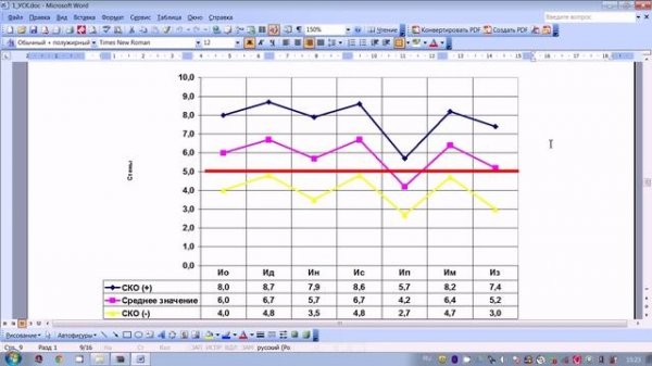 Тест УСК. Часть 8. Исследование возраста и УСК