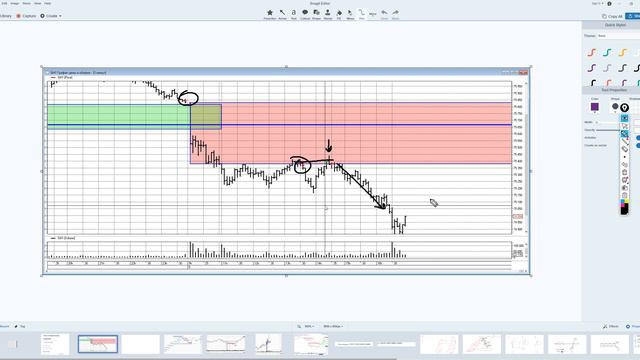 Обзор рынка. Нефть BRENT и USD/RUB на 8 февраля 2021 смотреть онлайн