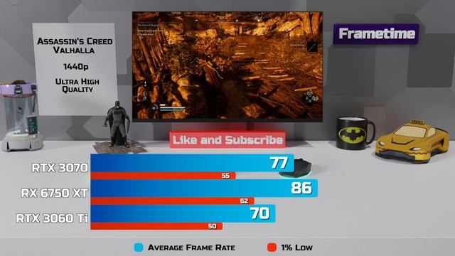 RTX 3070 vs RX 6750 XT vs RTX 3060 Ti - Test in 9 Games смотреть онлайн
