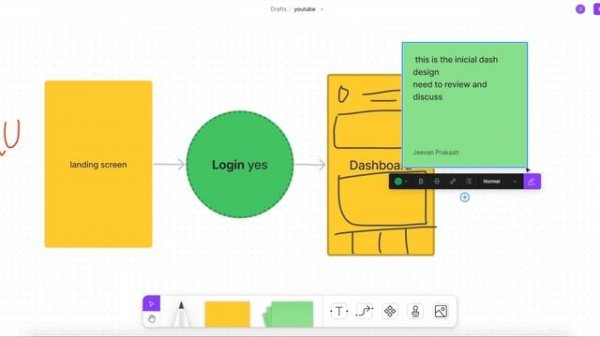 #FigJam Figma's new digital #white boarding tool.