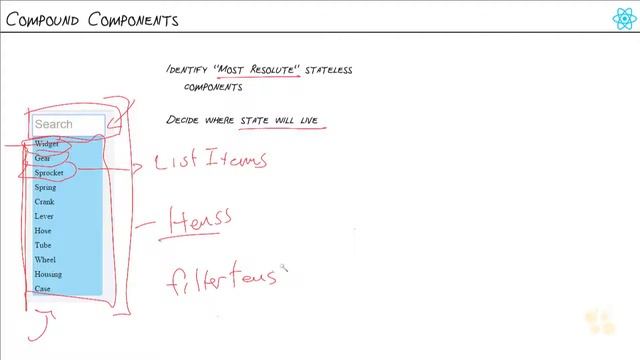 08 Compound Components смотреть онлайн