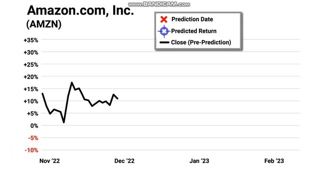TradeSmith Predictive Alpha Prime in Action: The A.I. Predictive Power Event смотреть онлайн