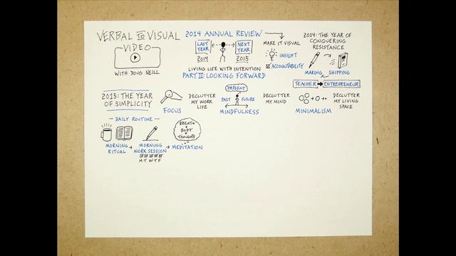Give Your New Year's Resolution A Boost: Make It Visual смотреть онлайн