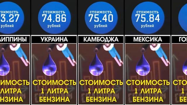 Сколько стоит литр бензина в странах Мира? [ИНФОГРАФИКА] смотреть онлайн