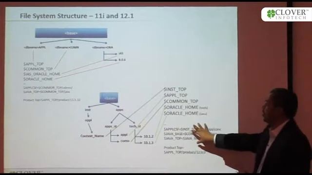 Address on “Leap into Oracle EBS 12.2.3” Deepesh Upadhye, VP – Technology, Clover Infotech_Part 01 смотреть онлайн