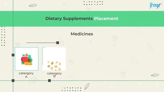 Market Entry of Health/Food Supplements in South Africa Freyr Solutions | Global Regulatory Service смотреть онлайн