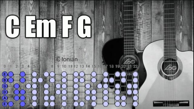 Acoustic guitar backing track on C major C Em F G смотреть онлайн