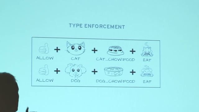 Container security: Do containers actually contain? Should you care? - 2015 Red Hat Summit смотреть онлайн