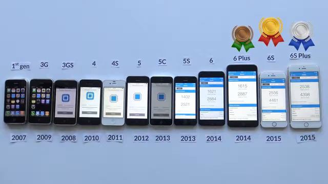 СРАВНЕНИЕ ВСЕХ iPhone смотреть онлайн