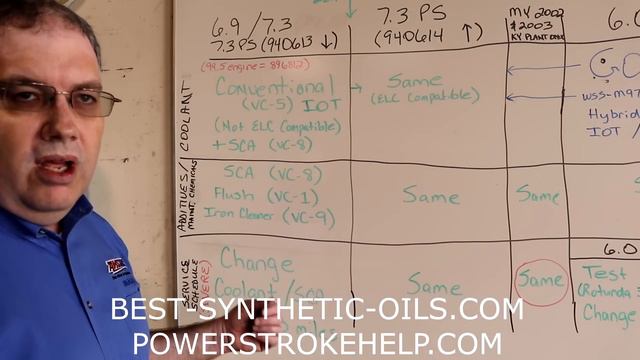 PROPER COOLANT FOR YOUR POWERSTROKE смотреть онлайн