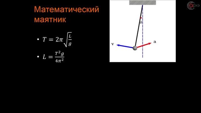 Александр Пиперски: "Зачем люди изобретают языки?" смотреть онлайн