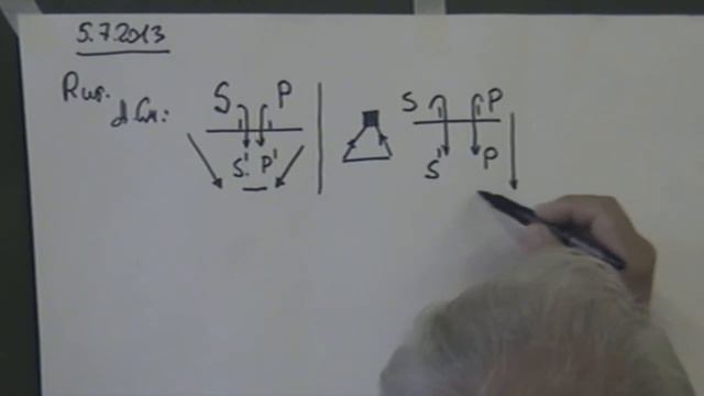 Типы соотнесения субъекта мысли и предиката Тройка 2013