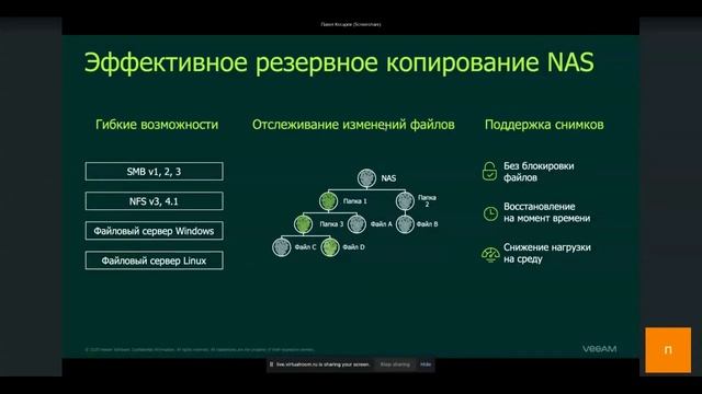 Современные решения для обеспечения доступности данных Veeam смотреть онлайн